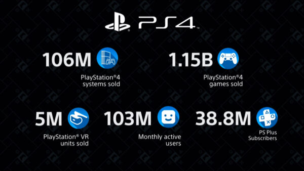 ps4 satış