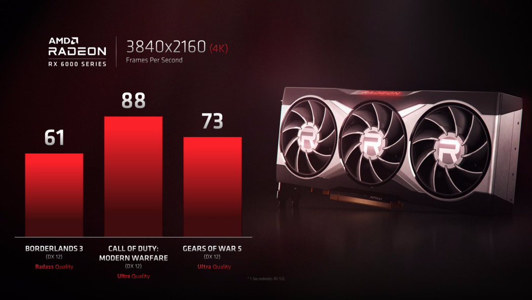 AMD RX 6000 Benchmark Testleri Nvidia's RTX 3080'e Oldukça Yakın 2 RX 6000
