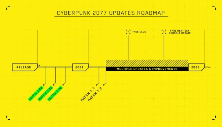Cyberpunk 2077 2021 yili yol haritasi