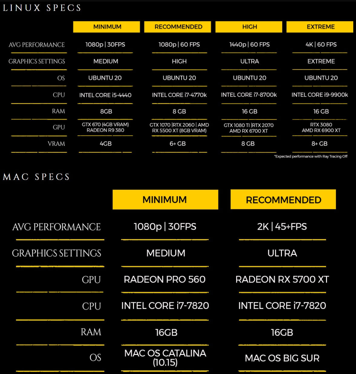 Metro Exodus Linux Mac Sistem Gereksinimleri
