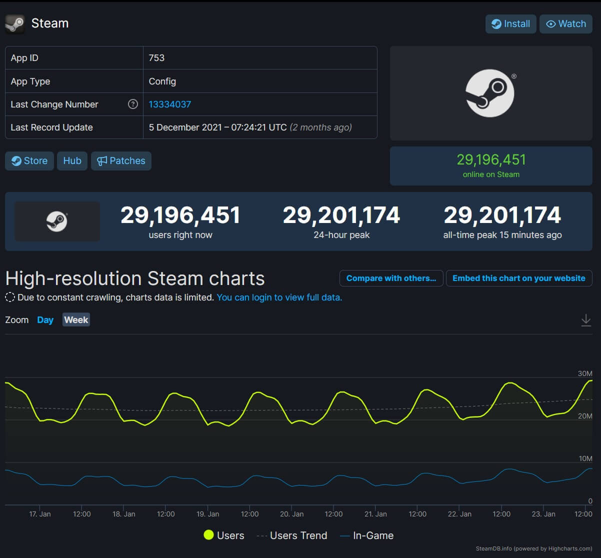 Steam rekor