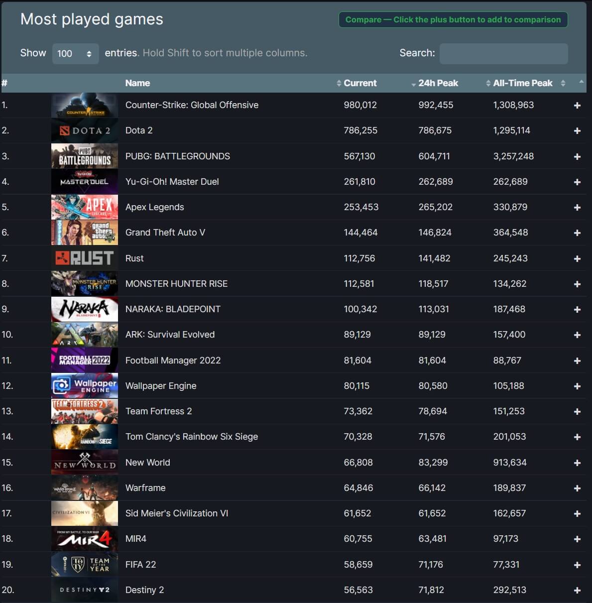 steam