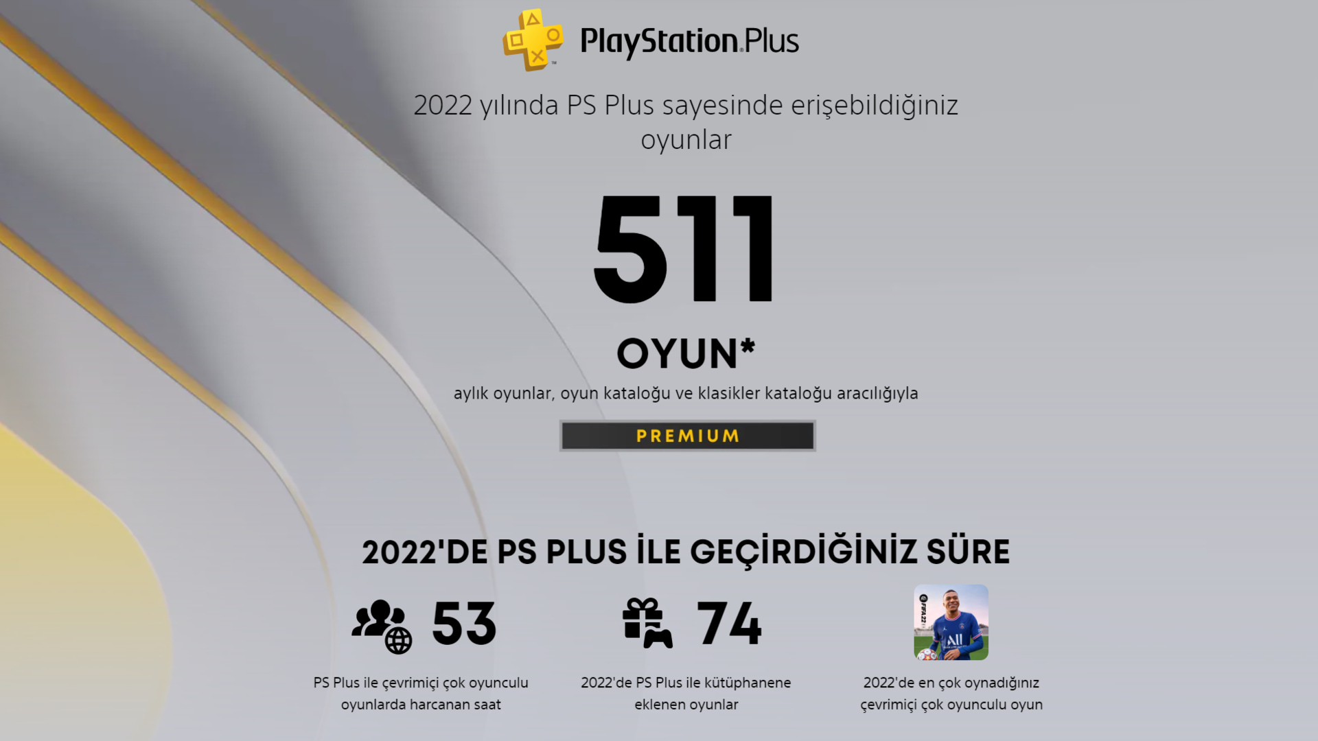PlayStation Wrap Up 2022